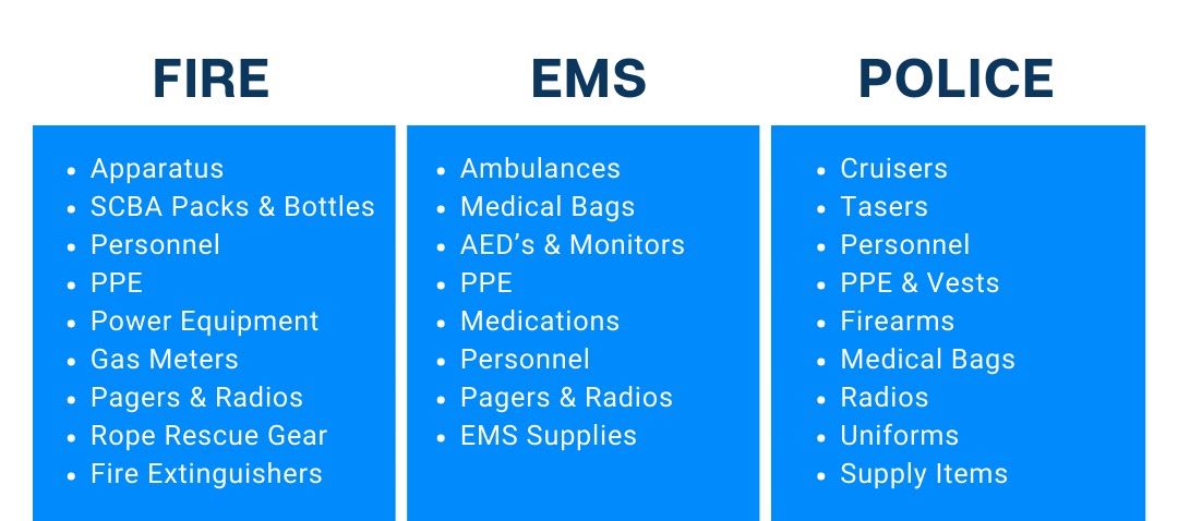 Items Tracked by EMS departments using Slate Pages